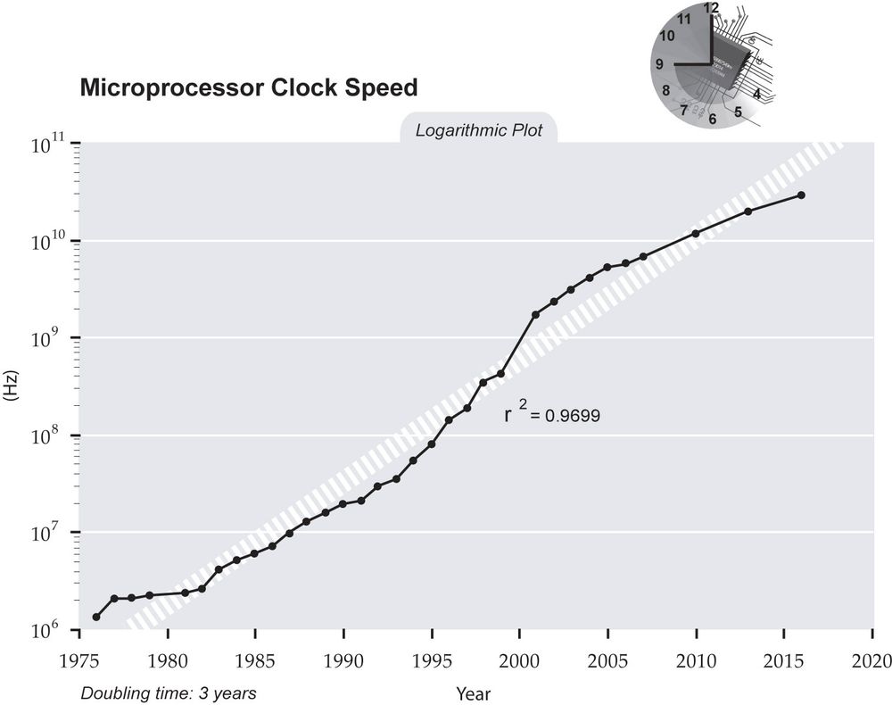 https://mediaproxy.tvtropes.org/width/1000/https://static.tvtropes.org/pmwiki/pub/images/Clockspeed.jpg