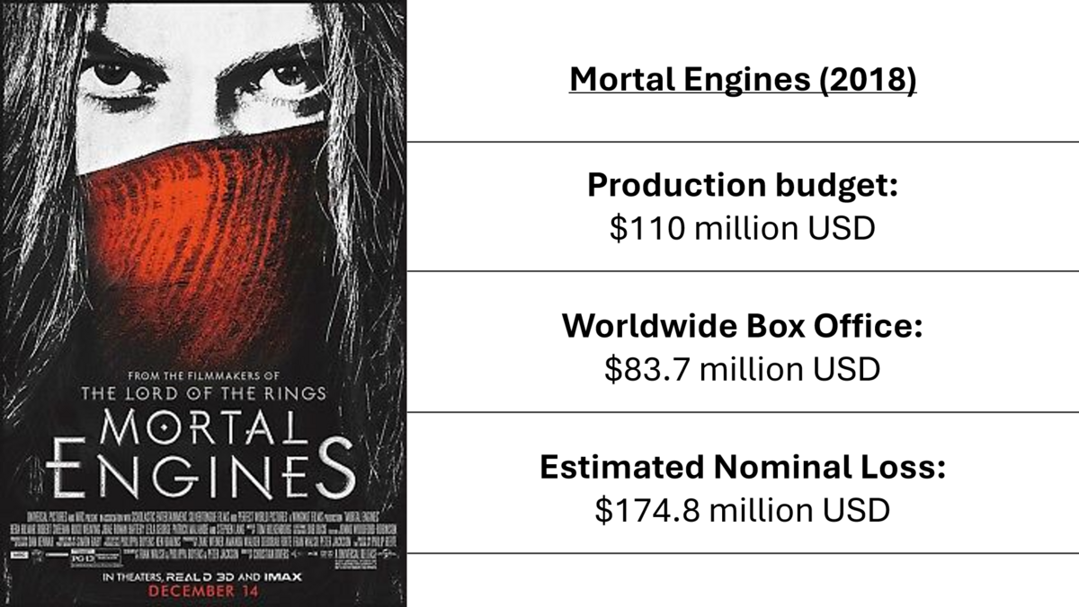 Box Office Bomb (trope)